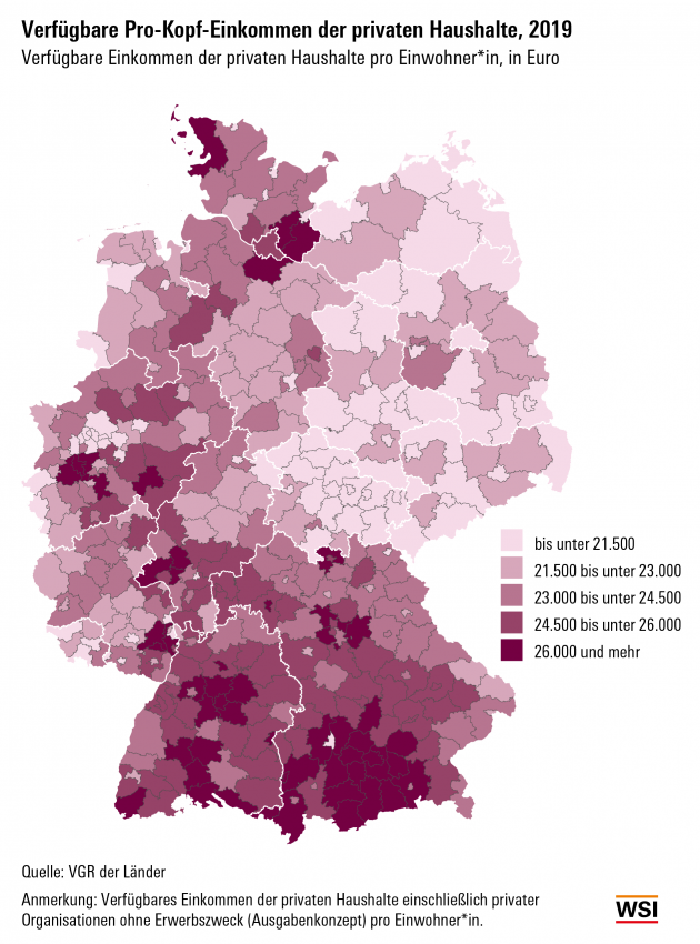 Große Einkommensunterschiede unter den 401 deutschen Kreisen - West-Ost-Gefälle: Das verfügbare Pro-Kopf-Einkommen in den alten Bundesländern (ohne Berlin) beträgt 24.350 Euro, während es in den neuen Bundesländern (inklusive Berlin) nur 21.046 Euro sind - Quelle: WSI